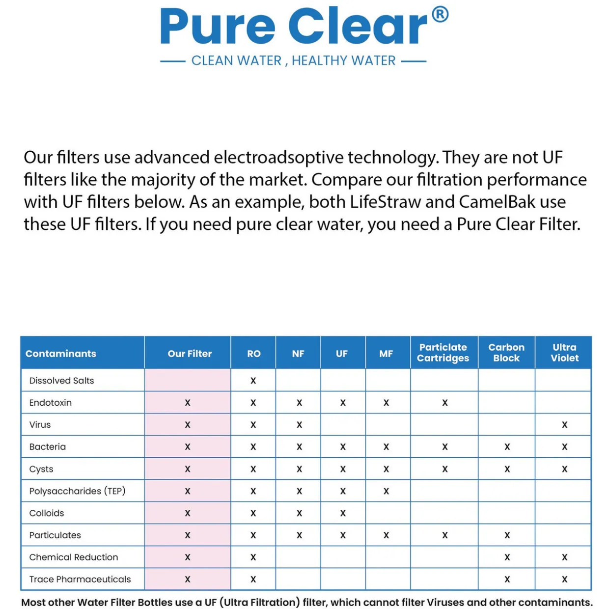 Active Filter Water Cartridge