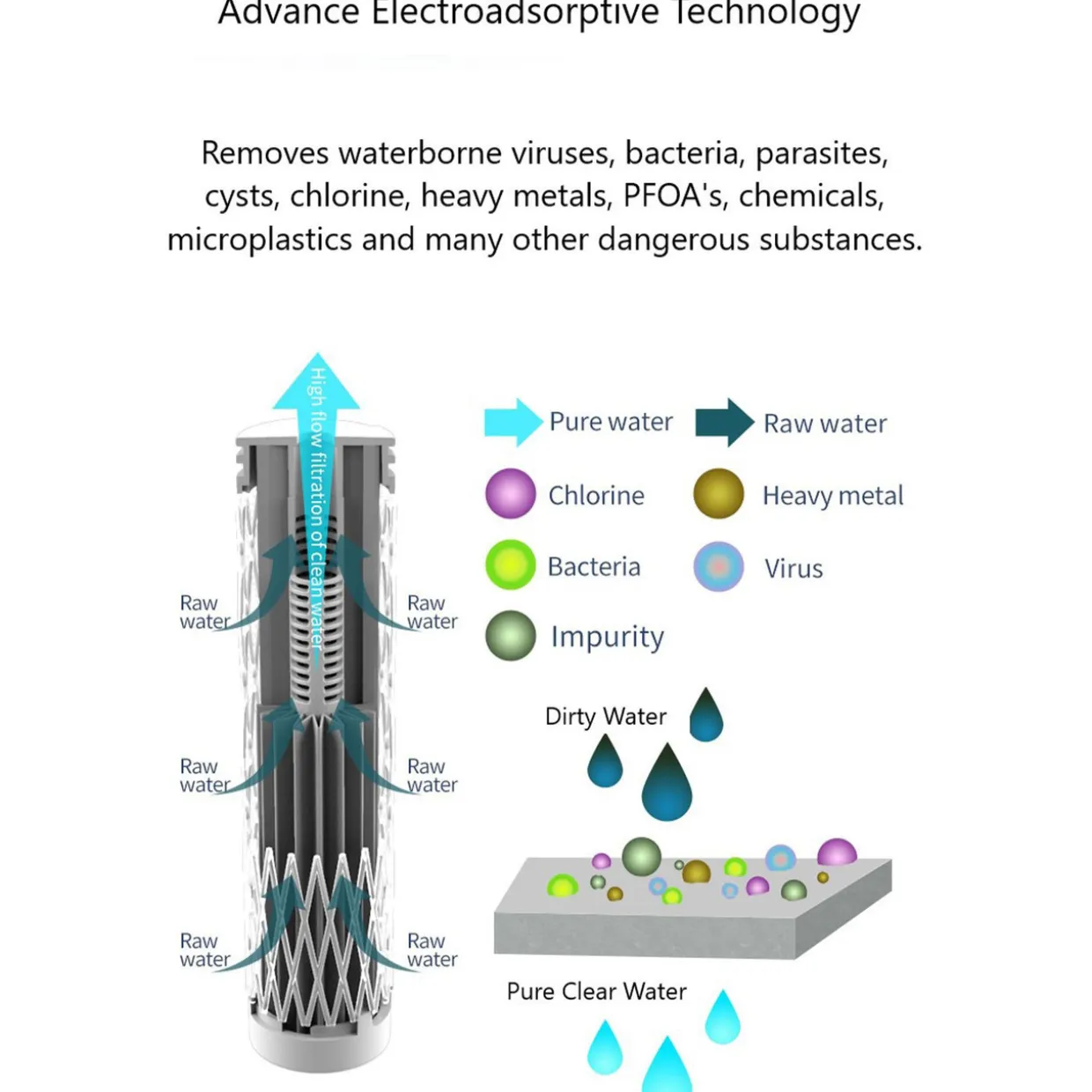 Active Filter Water Cartridge