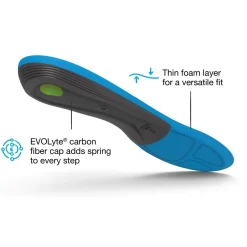 Active Support Medium Arch Insoles