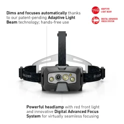 HF8R CORE Rechargeable Head Torch