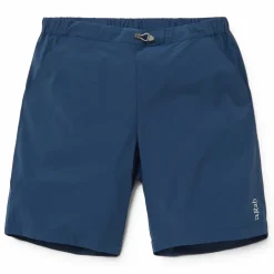 Momentum Shorts