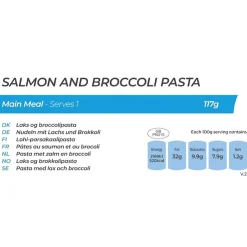 Salmon and Broccoli Pasta