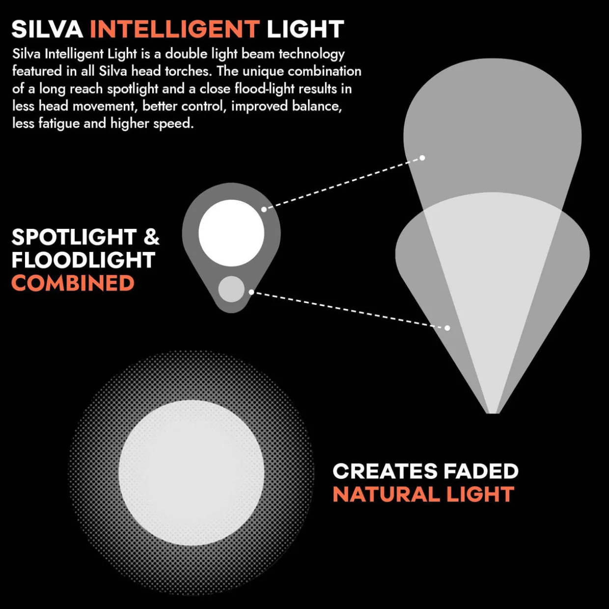 Scout 3X Headtorch