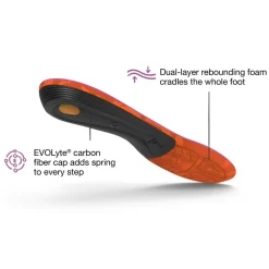 Womens Hike Support Insoles
